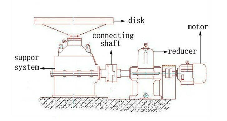 disk_feeder