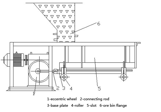 pendulum_feeder